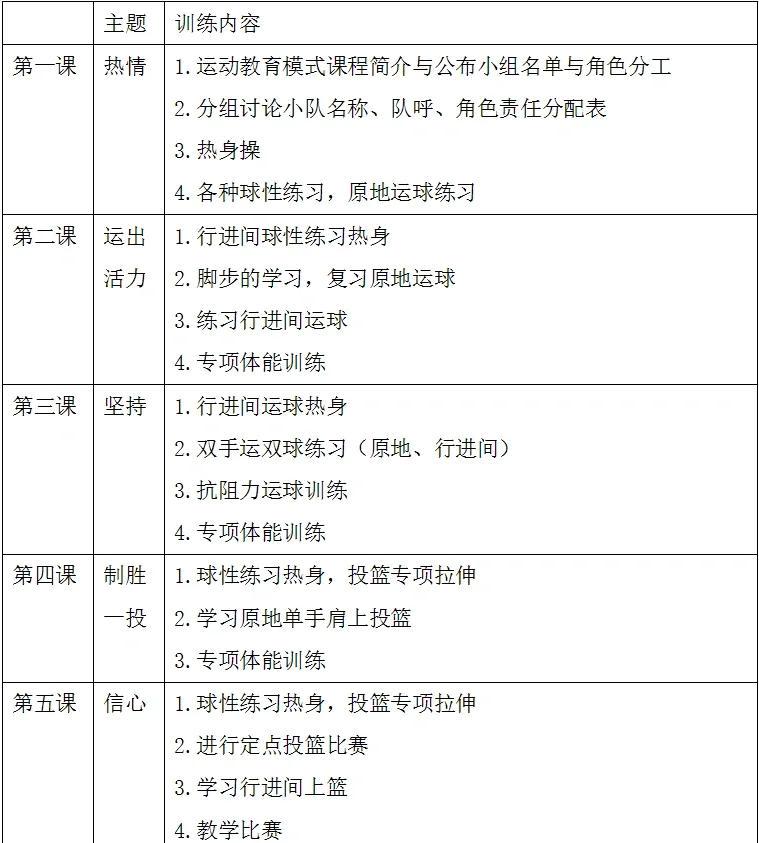 为什么篮球技术训练需要长期坚持